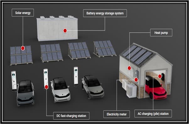 AI-Powered Smart Grid Energy System